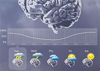 【柳叶刀速递】癫痫爆发也可以像天气预告一样提前几天预测了！