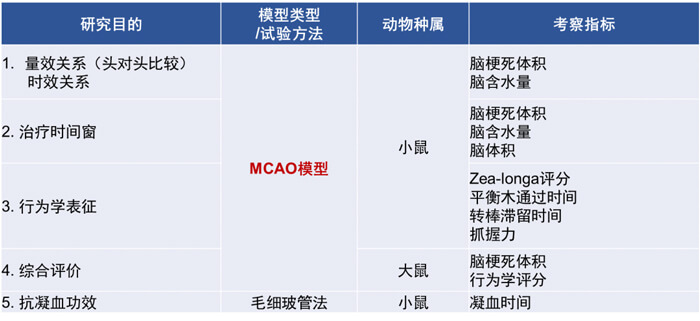 3-玩彩网拥有富厚的MCAO模子建设履历和成熟的MCAO模子系统评价系统.jpg