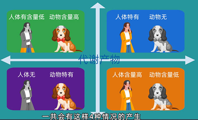 在PK-TK研究中，，，，什么情形下需要做代谢产品监测以及代谢产品清静性试验（MIST）.jpg