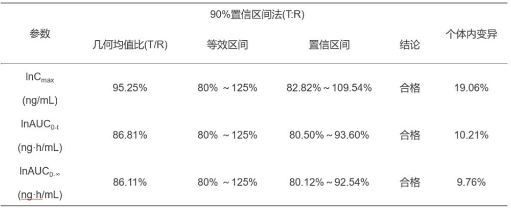玩彩网案例：临床小肽类分子BE研究.jpg