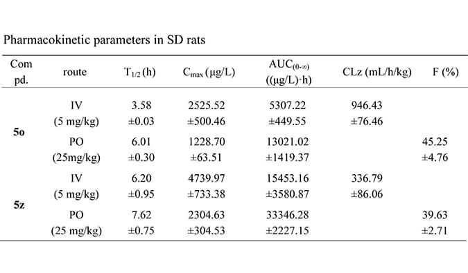 设计合成一种新型选择性的口服有用苏氨酸酪氨酸激酶 (TTK) 抑制剂，，PK研究均通过玩彩网举行