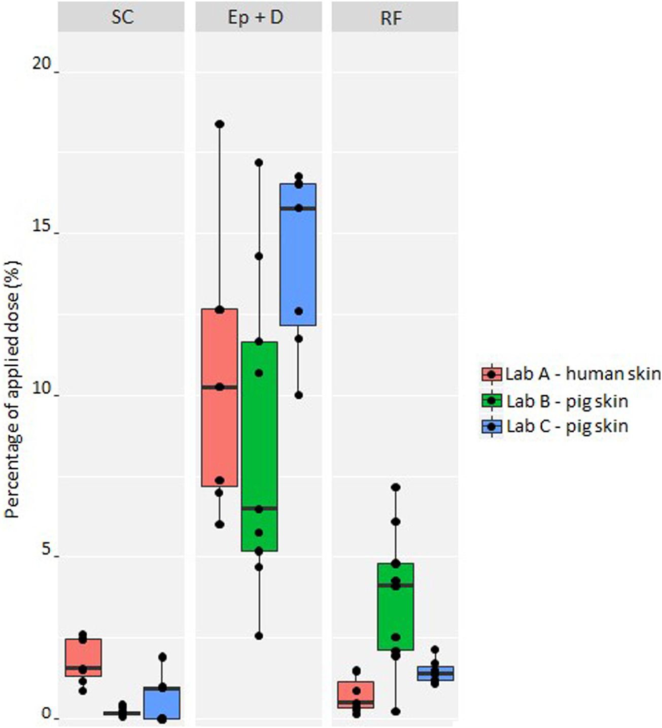 4-正丁基间苯二酚是一种高效的酪氨酸酶抑制剂，，可用于化妆品中以抵达脱色的目的。。。。其中经皮吸收和皮肤漫衍研究通过玩彩网举行