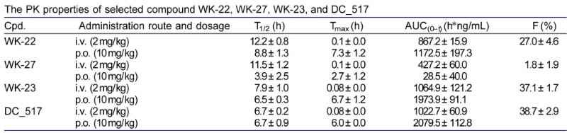 表观遗传修饰，，，，，如DNA甲基化，，，，，在遗传信息的表达中施展着主要作用。。。。DNA甲基转移酶维持DNA甲基化，，，，，是肿瘤化疗的一个有吸引力的靶点