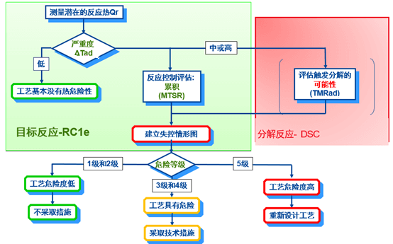 玩彩网内部评估流程.png