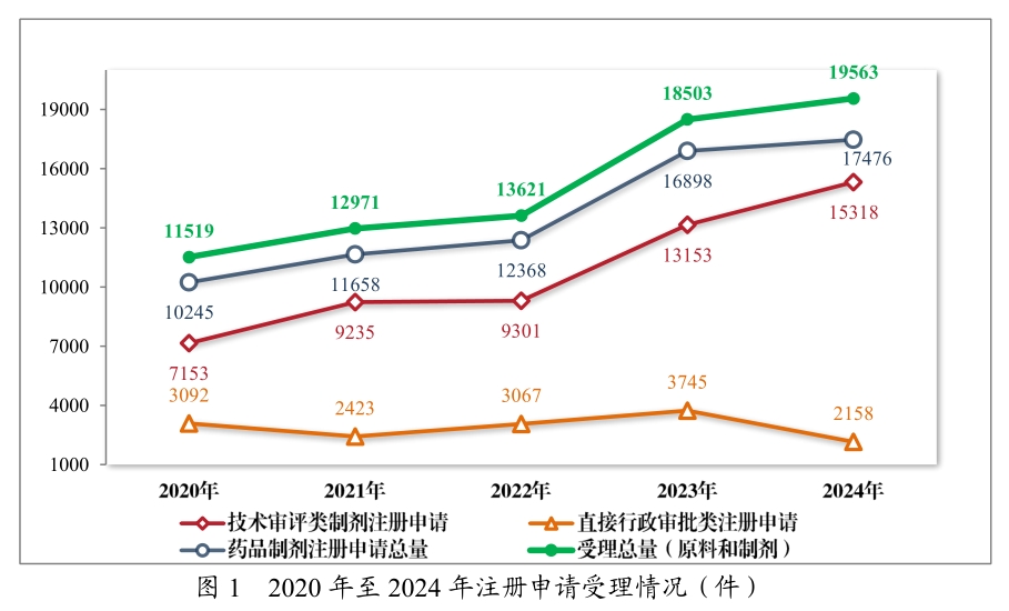 从《2024年度药品审评报告》，，看中国立异药生长趋势与机缘