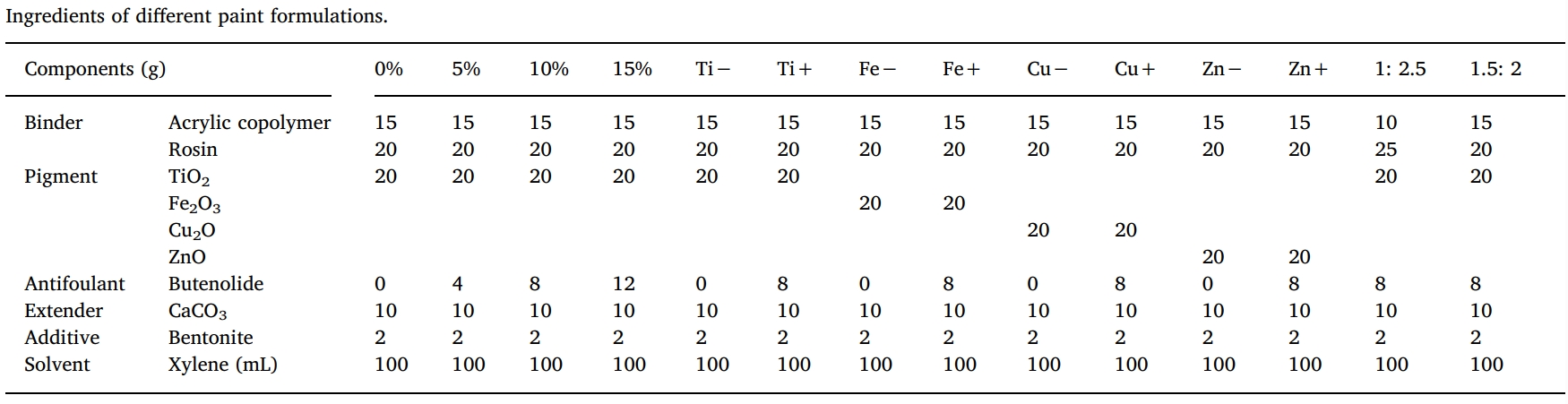 丁烯酸内酯是一种很有远景的自然防污产品，，，，，，本研究中纯度>99%的丁烯酸内酯通过玩彩网合成