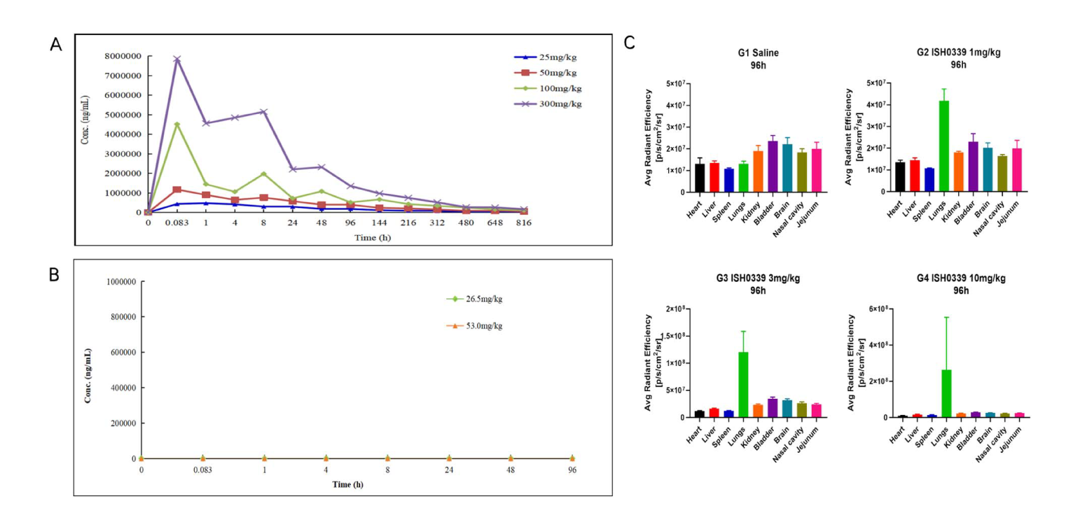 四价广谱中和双特异性抗体ISH0339的临床前评估通过玩彩网举行