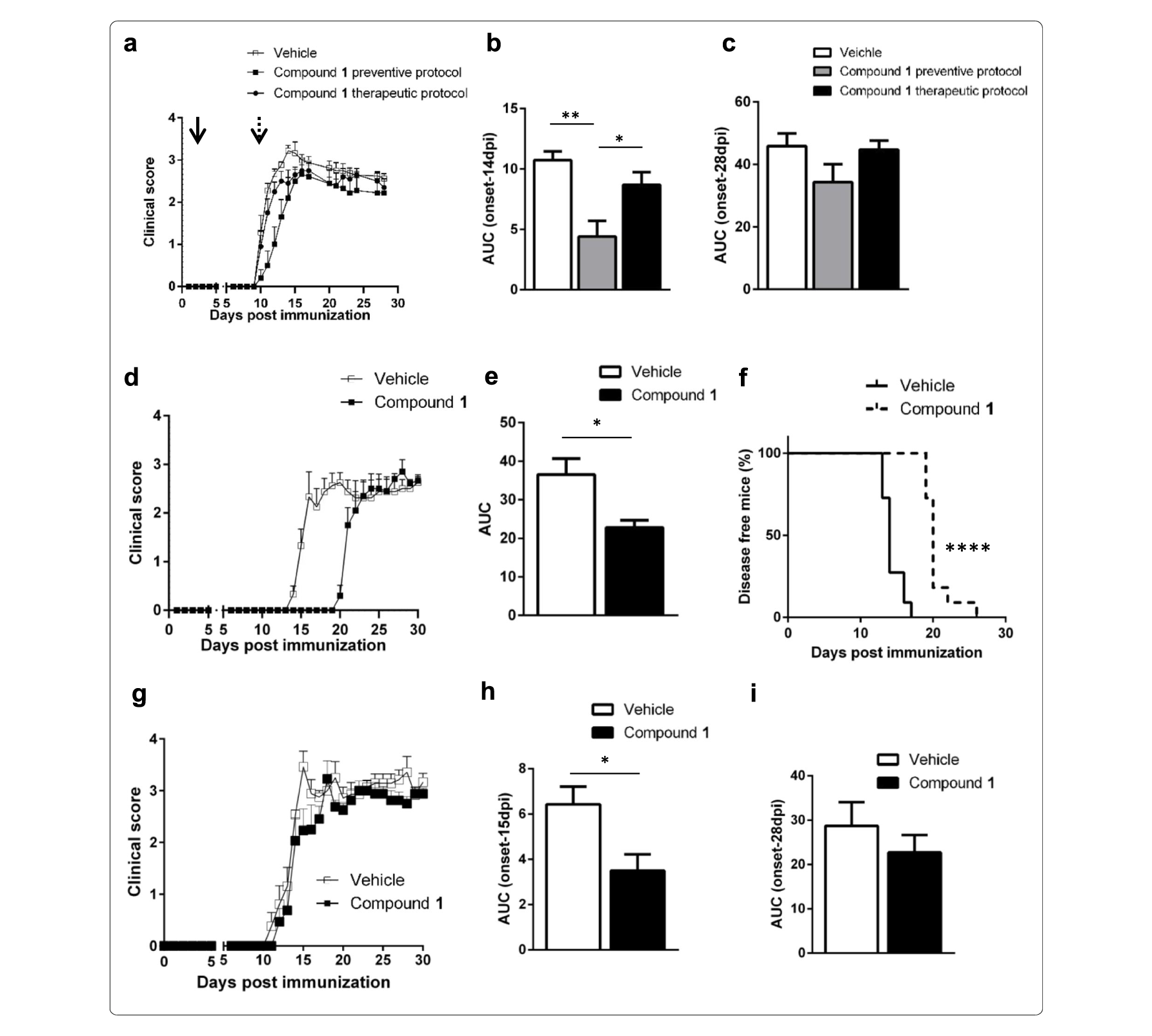 Sirt6抑制可延缓自免性脑脊髓炎爆发，，，，，本研究中PK实验通过玩彩网举行
